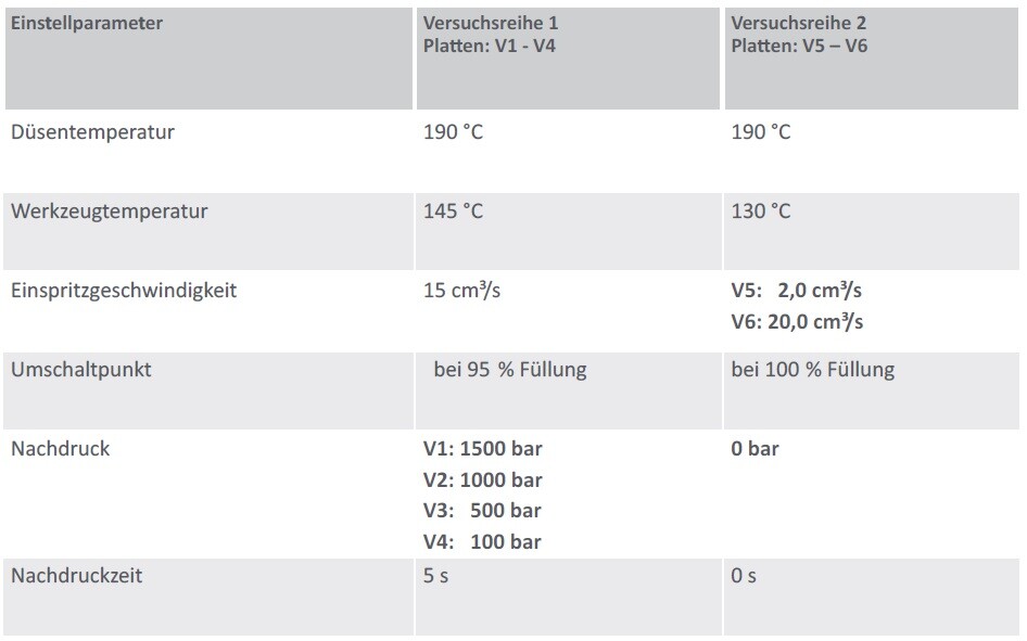 Tabelle Einstellungsparameter